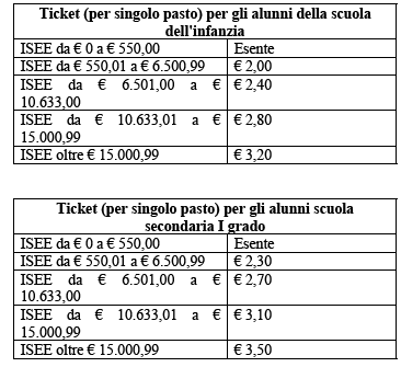 ticket tariffe 2025